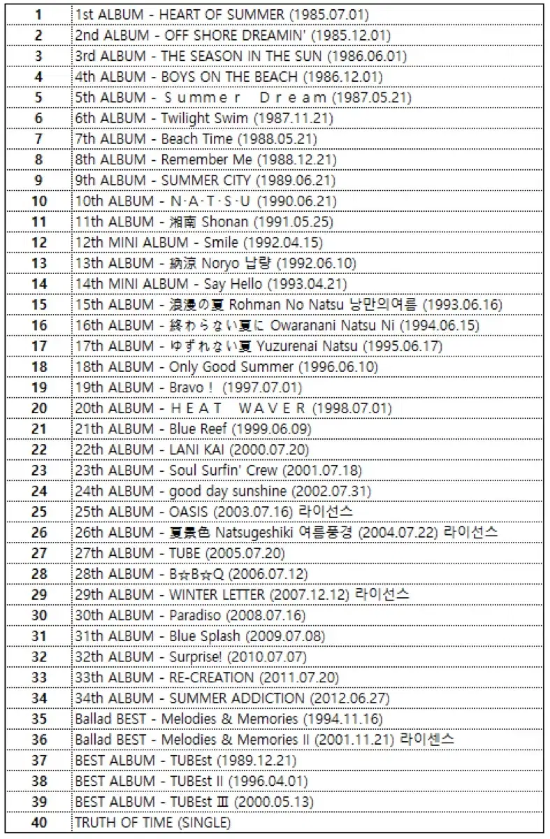 일본밴드 TUBE 정규 앨범 40장 일괄 판매